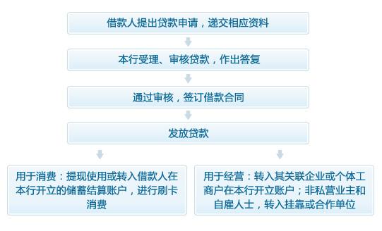 苏州哪里可以做房产抵押贷款(图2)