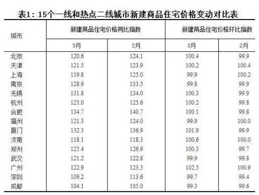 房产中介争相离职 房价要跌了？(图1)