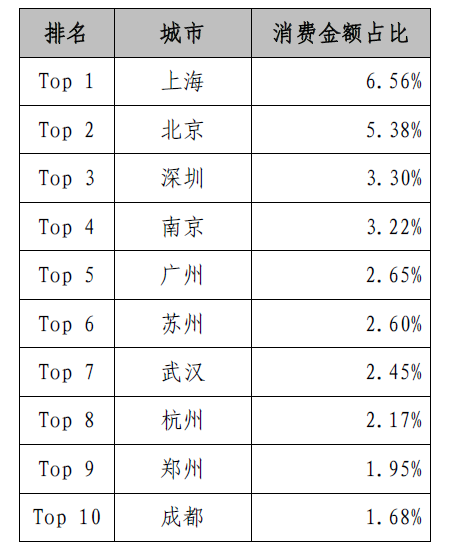 2019年五一旅游消费排行榜(图1)