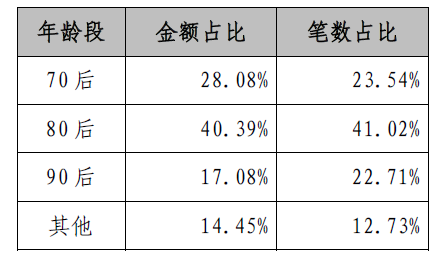 2019年五一旅游消费排行榜(图2)