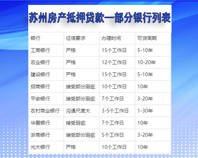 苏州房产抵押贷款哪家银行好办？怎么选银行？(图2)