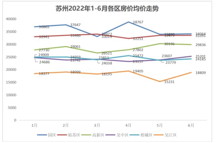 如果苏州房价涨了，对苏州房产抵押贷款有哪些影响？(图2)